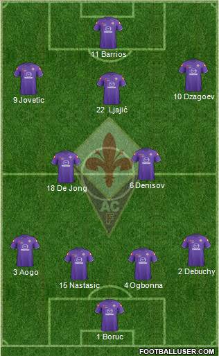Fiorentina Formation 2012