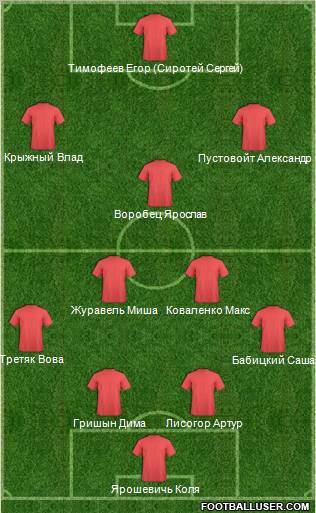 Champions League Team Formation 2012