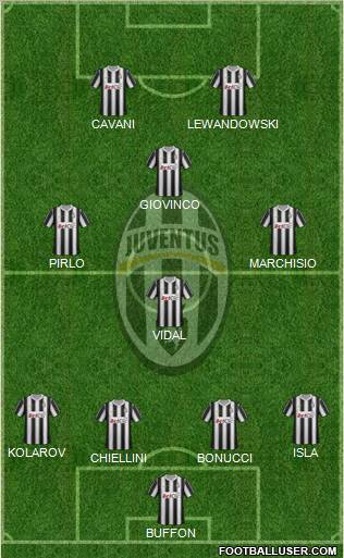 Juventus Formation 2012