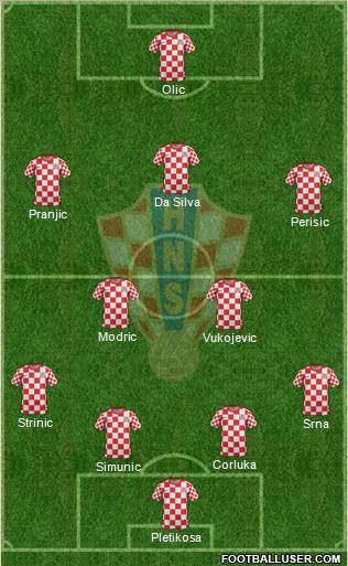 Croatia Formation 2012