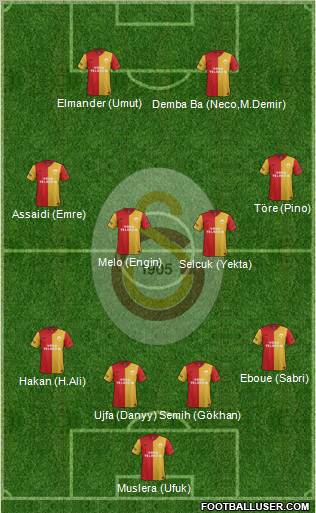 Galatasaray SK Formation 2012