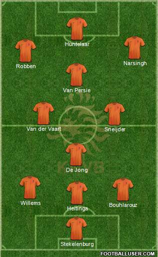 Holland Formation 2012