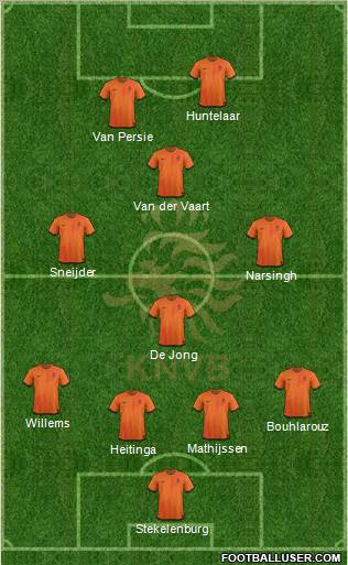 Holland Formation 2012