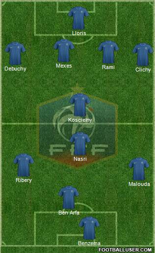 France Formation 2012