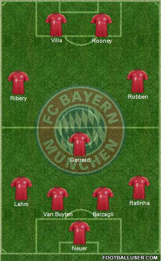 FC Bayern München Formation 2012