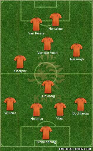 Holland Formation 2012