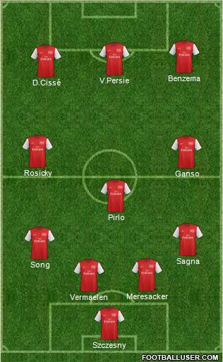 Arsenal Formation 2012