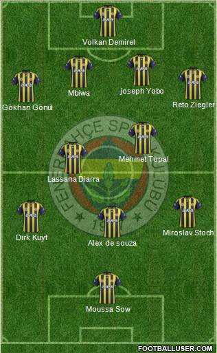 Fenerbahçe SK Formation 2012