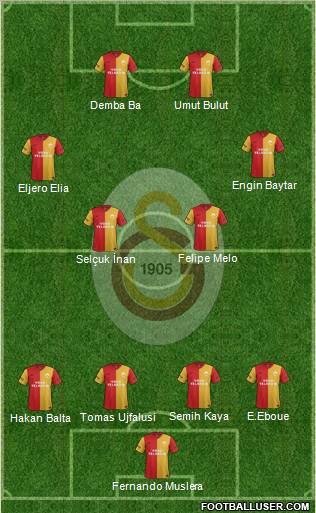 Galatasaray SK Formation 2012