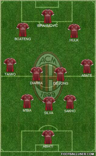 A.C. Milan Formation 2012