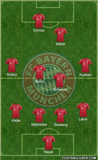 FC Bayern München Formation 2012