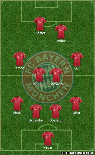FC Bayern München Formation 2012