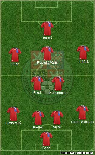 Czech Republic Formation 2012