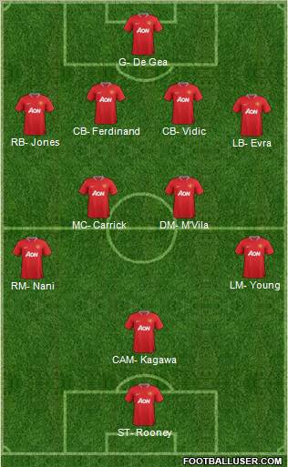 Manchester United Formation 2012