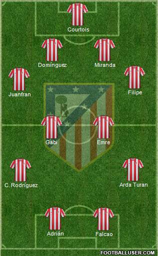 C. Atlético Madrid S.A.D. Formation 2012
