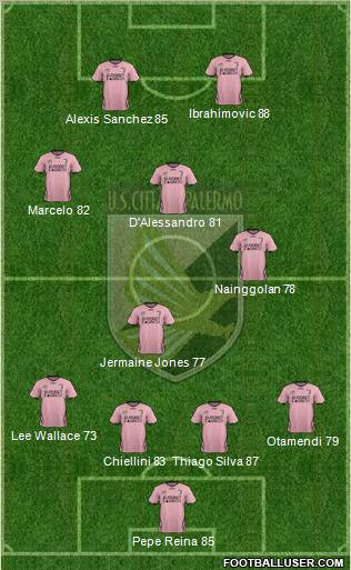 Città di Palermo Formation 2012