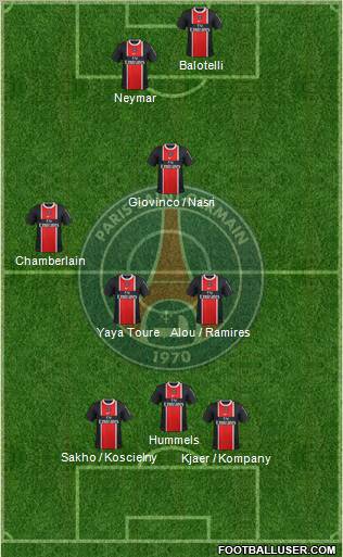Paris Saint-Germain Formation 2012