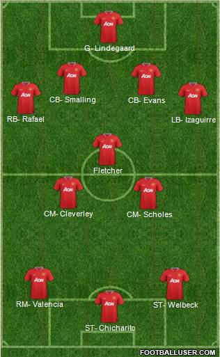 Manchester United Formation 2012