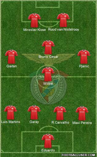 Sport Lisboa e Benfica - SAD Formation 2012