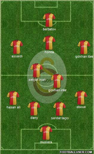 Galatasaray SK Formation 2012