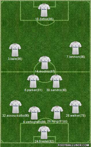 Tottenham Hotspur Formation 2012