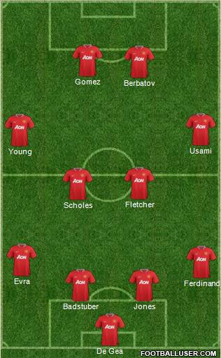 Manchester United Formation 2012