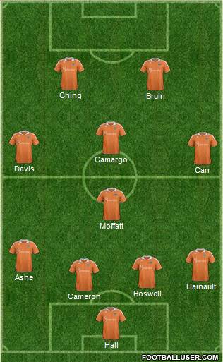 Houston Dynamo Formation 2012