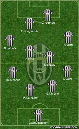 Juventus Formation 2012