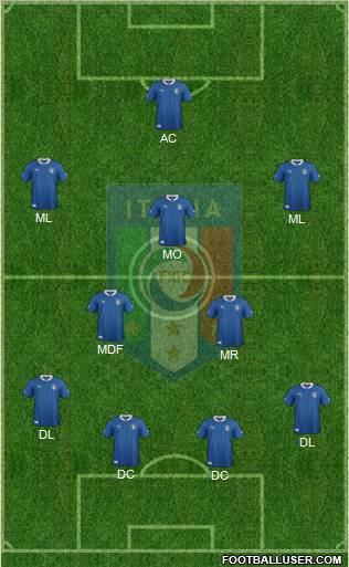 Italy Formation 2012