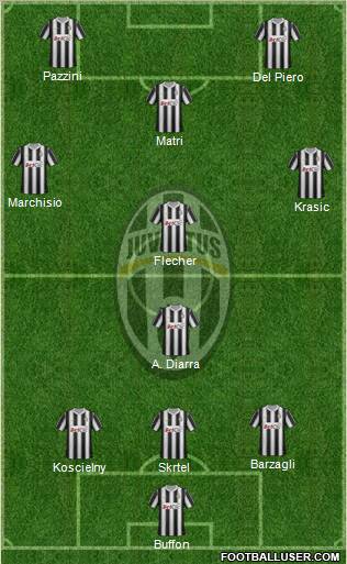 Juventus Formation 2012