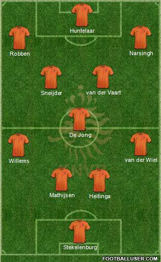 Holland Formation 2012