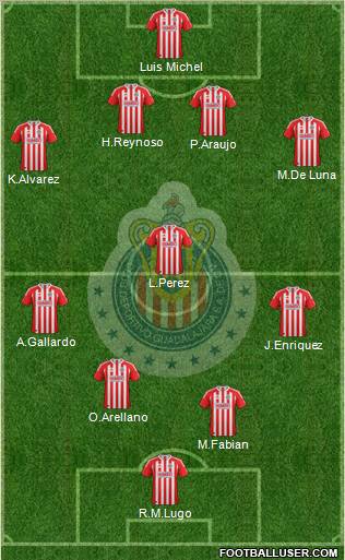 Club Guadalajara Formation 2012