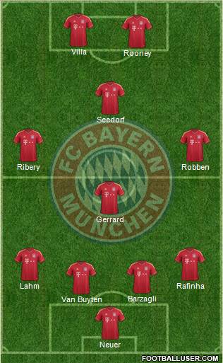 FC Bayern München Formation 2012