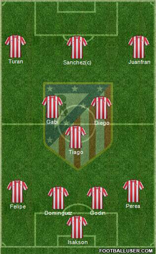 C. Atlético Madrid S.A.D. Formation 2012
