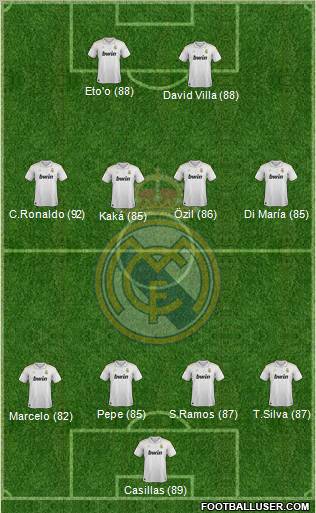 Real Madrid C.F. Formation 2012