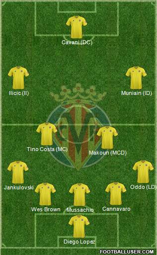 Villarreal C.F., S.A.D. Formation 2012