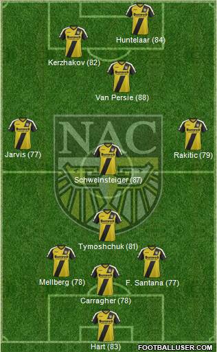 NAC Breda Formation 2012