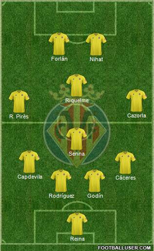 Villarreal C.F., S.A.D. Formation 2012