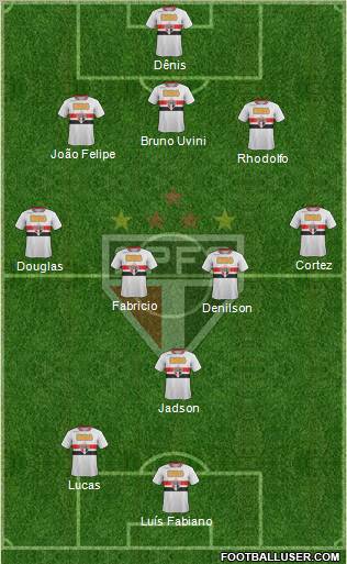 São Paulo FC Formation 2012