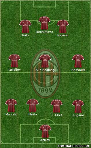A.C. Milan Formation 2012