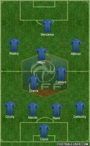 France Formation 2012
