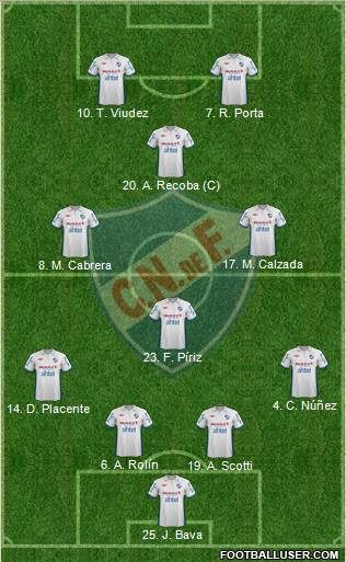 Club Nacional de Football Formation 2012