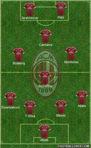 A.C. Milan Formation 2012