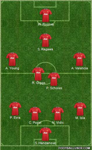 Manchester United Formation 2012