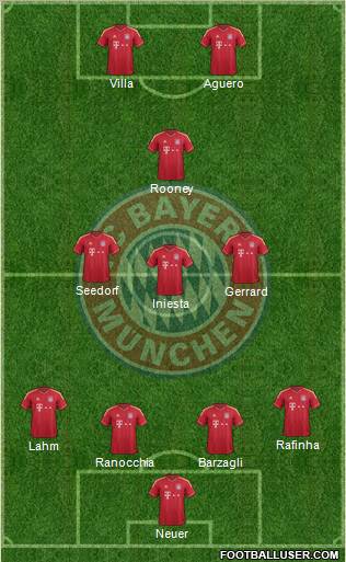FC Bayern München Formation 2012
