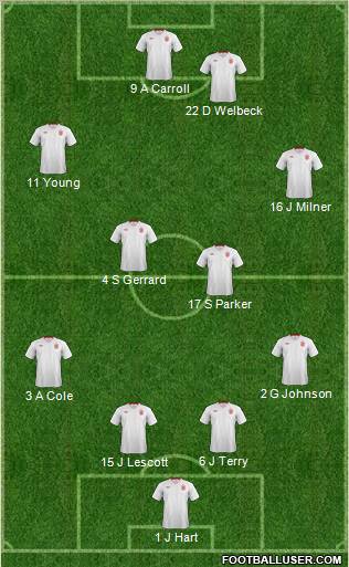 England Formation 2012
