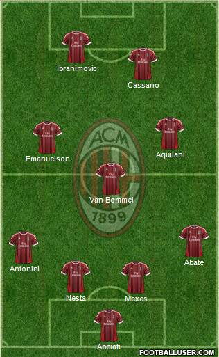 A.C. Milan Formation 2012
