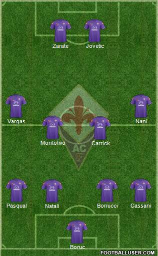 Fiorentina Formation 2012