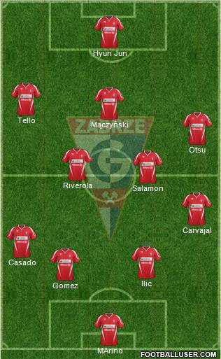 Gornik Zabrze Formation 2012