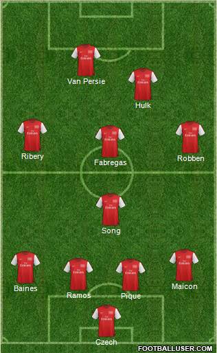 Arsenal Formation 2012